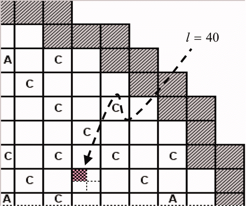 Figure 8. PARCS quarter-core model for NEACRP A1 case (A: 100 steps, C: 200 steps).