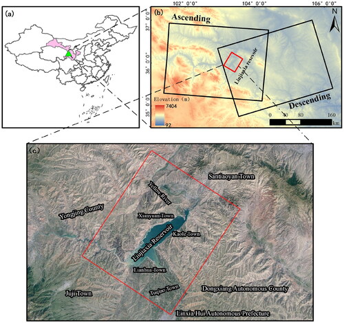 Figure 1. The basic location overview of Liujiaxia Reservoir Area. (a) The geographical location of the Liujiaxia Reservoir Area in China; (b) the coverage range of ascending/descending orbit imagery and the Liujiaxia Reservoir Area scope; (c) Optical imagery of the Liujiaxia Reservoir Area.