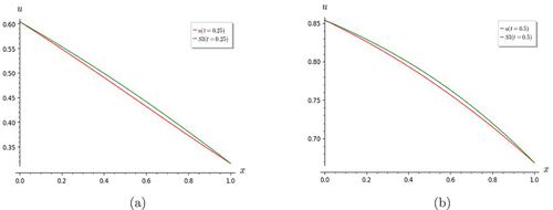 Figure 17. Graphs of Fisher equation. (a) S3 deviates slightly from the exact solution for t = 0.25.(b) the convergence of S3 to u(x,t) is seen to be improving when t≥0.5, as found in the subsequent graphs for the equation.