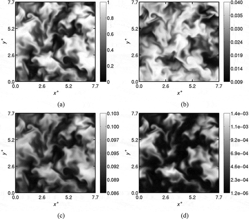 Figure 4 Typical spatial variation of preprocessed fields of (a) , (b) , (c) , and (d) in mid x-y plane obtained in Step (iv) for Case B1.