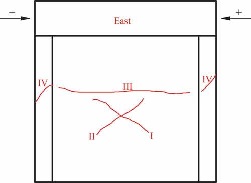 Figure 30. The schematic diagram of cracks in DW3.