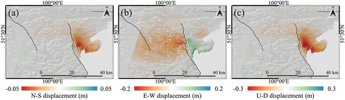 Figure 3. Surface displacements in (a) N–S, (b) E–W, and (c) U–D directions calculated from the Sentinel-1B and ALOS-2 DInSAR observations. The black lines represent the traces of the active faults reported by GEM.