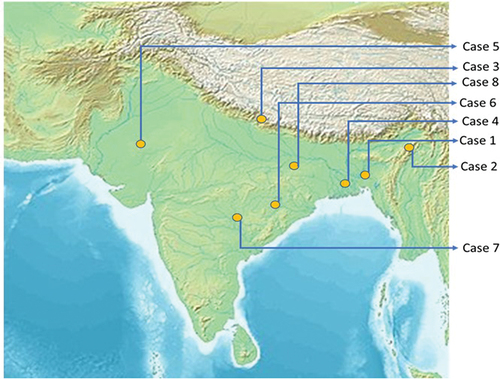 Figure 1. Case studies from South Asia with Unique Adaptations.
