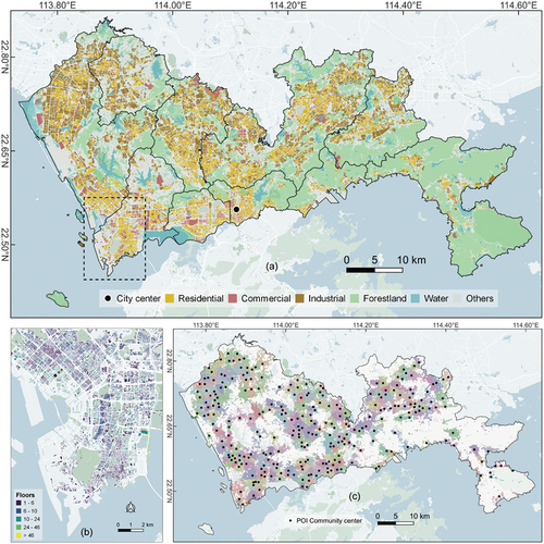 Figure 2. (a) Land use map of Shenzhen City in 2019. (b) Building objects with their heights (in floor count) in the representative area (corresponding to the box with dash lines in (a)). (c) POI communities that represent the local functional areas and the locations of the community centers.