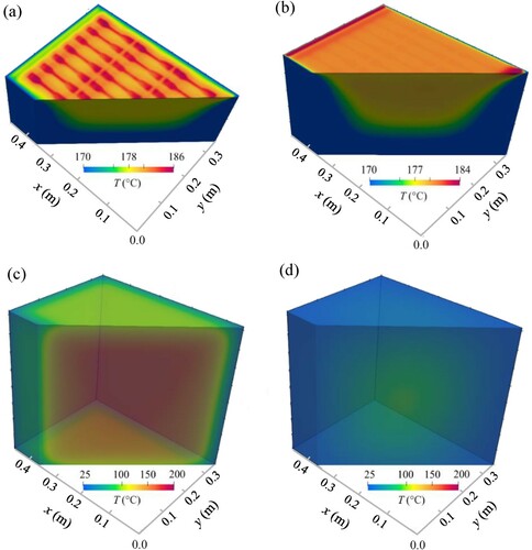 Figure 2. The temperature distribution predicted by Thermal Prediction Engine at different time: (a) t = 5.21 h when printing parts in layer 7, (b) t = 6.69 h after powder recoating in layer 8, (c) t = 10.87 h when the printing process is completed, and (d) t = 40.92 h when the printing chamber has undergone the cooling process for 30 h.