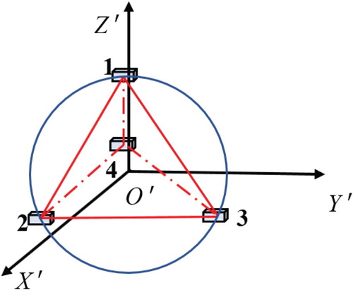 Figure 6. Tetrahedral gradient tensor measurement system.