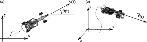 Figure 1. Reference frames for the 2D (a) and 3D (b) problems.