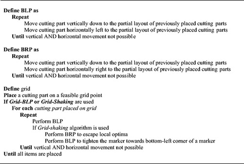 Figure 5. Pseudocode of grid variants.