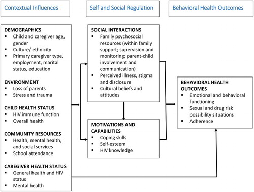 Figure 1. Modified SAT.