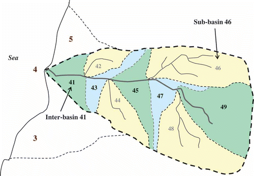 Fig. 7 Principle of Pfafstetter coding of inter-basins (from Vogt et al., Citation2007a).