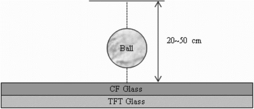 Figure 7. Ball drop test.