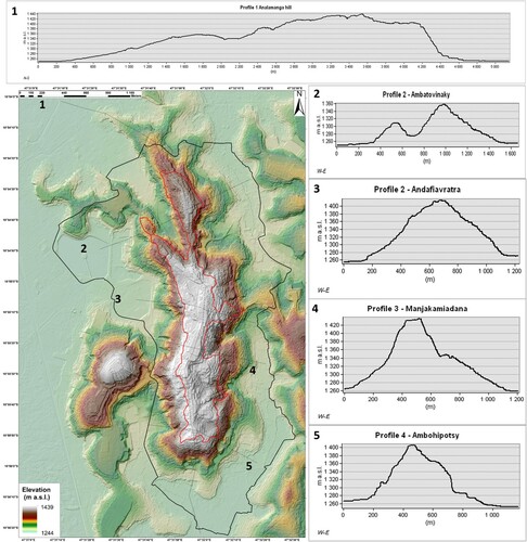 Figure 4. The Analamanga hill digital elevation map, related slope profiles with Core-Buffer zone polygons.