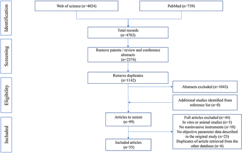 Figure 1 PRISMA flow diagram.