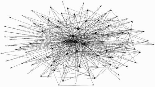 Figure 7. Star (ID 36885), 9 contributions, in-degree 125, out-degree 144.