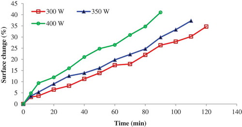 Figure 8. Effect of infrared power on surface change during drying of grapefruit slices at 5 kPa system pressure.