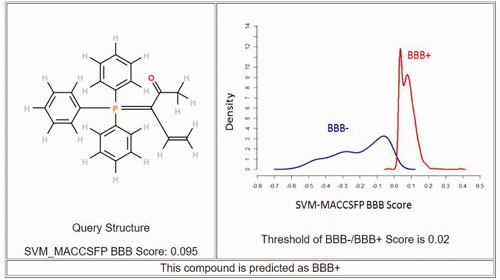 Figure 9. Prediction of BBB permeability (pkCSM webserver).