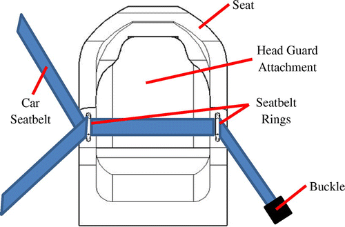 Figure 64. Mounting mechanism.