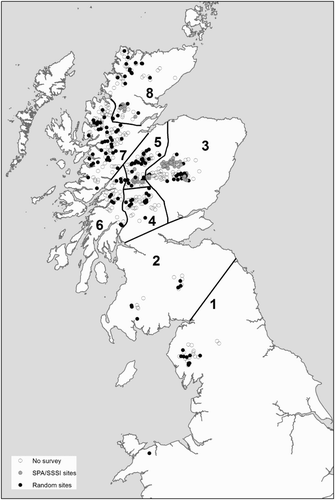 Figure 1. The distribution of sites with suitable habitat for breeding Dotterel in Britain and regional boundaries used in analyses: (1) England & Wales, (2) South Scotland, (3) East Highlands, (4) Tayside Highlands, (5) Central Highlands, (6) SW Highlands, (7) West Highlands, (8) North Highlands. Unsurveyed sites, randomly selected sites and SPA/SSSI sites including the following: Ben Alder (SSSI & SPA); Beinn Dearg (SSSI & SPA); Lochnagar (SPA); Cairngorms (SSSI & SPA); Caenlochan (SSSI & SPA); Drumochter Hills (SSSI & SPA); Creag Meagaidh (SSSI & SPA); Ben Wyvis (SSSI & SPA); Monadhliath (SSSI); Fafernie (SSSI) and Beinn A’ Ghlo (SSSI). Glas Tulaichean was also included, as it is within the amended Cairngorms SPA although Dotterel is not a specific qualifying feature of the site.