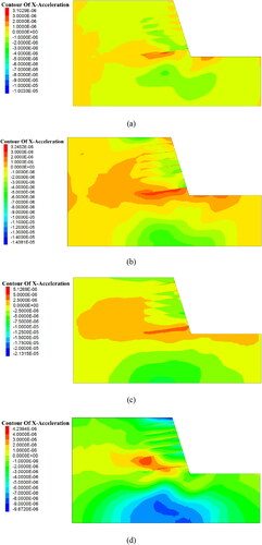 Figure 9. Wave propagation characteristics through the Model 2 when the WE wave is input in the z-direction (unit: m/s2): (a) t = 0.02 s; (b) t = 0.03 s; (c) t = 0.04 s; (d) t = 0.05 s.