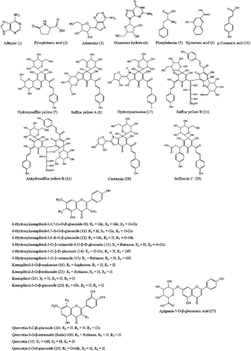 Figure 2. Chemical structural formulas of the identified constituents in SYE. Six constituents were confirmed by retention time and MS data of reference substances, and 23 constituents were characterized by MS data and related studies.