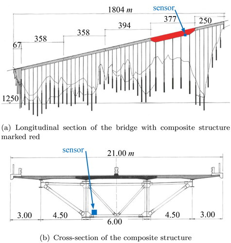 Figure 2. Longitudinal and cross-section of the Lueg bridge (Brenner Autobahn AG, Citation1972), acceleration sensor location marked.