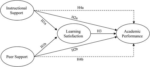 Figure 1. Research design.