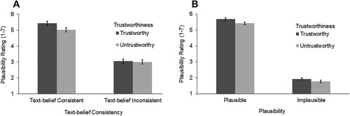 Figure 3. Mean plausibility ratings with ±1 standard error of Experiment 1 and 2 by experimental condition.