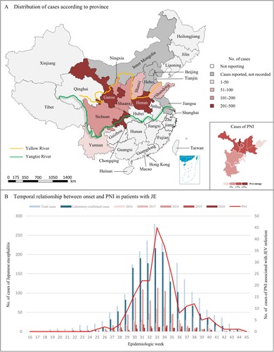 Figure 2. Geographic and temporal representation of cases of JE. Panel A shows the cases of JE and PNI included in this report according to province; cases are only from the reporting hospitals and do not reflect all cases in each province. Panel B shows the time distribution of symptom onset among a subset of patients who were reported to the Chinese CDC surveillance system as having JE from 2016 to 2020. The numbers of total cases and laboratory-confirmed cases are provided. Cases of PNI are confirmed through signs and symptoms as well as clinical and laboratory tests. Abbreviations: PNI, peripheral nerve injury; JE, Japanese encephalitis; JEV, Japanese encephalitis virus.