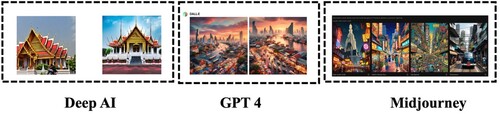 Figure 2. Comparison of AI images generated by DeepAI, GPT4 and Midjourney.