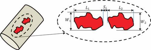 Figure 1. Corrosion feature interaction