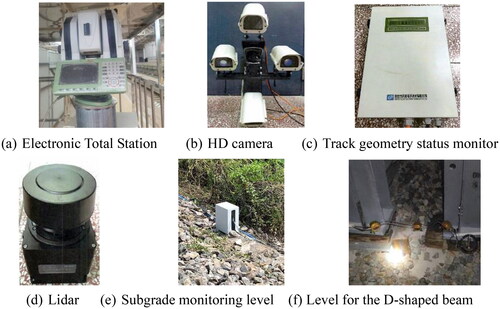 Figure 22. Monitoring equipment.