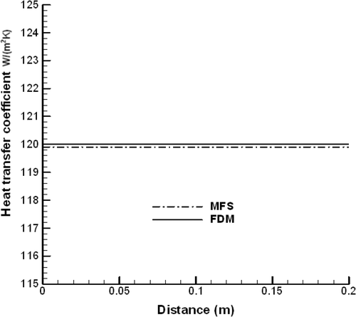 Figure 3. Estimate of the hR – non-intrusive measurements.