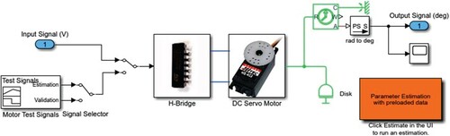 Figure 4. Shows the Simulink model of DC servo motor [Citation38].