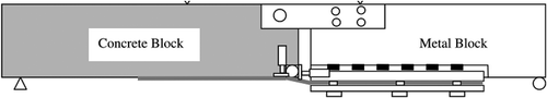 Figure 4. Beam specimen set-up (Pan & Leung, Citation2007).