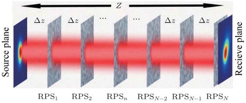 Figure 1. Focused intensity of optical coherence vortex lattices in the focal plane for different values of the initial coherence width [Citation124].