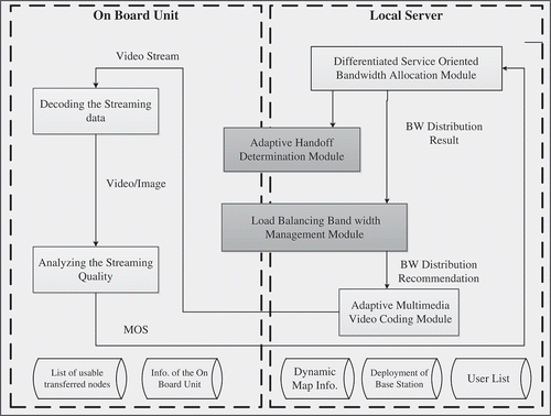 FIGURE 2 The operation flow of the proposed system.