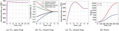 Figure 10. Simulation results of the plant digester Pd and the truck.