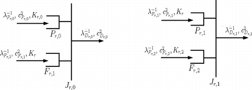 Fig. 2 Characterization of fork/join synchronization stations J r,i .