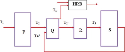 Figure 4. Temperature information of the system, adapted from (Stefano et al. 2017).