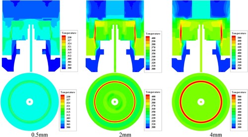 Figure 20. Temperature distribution at different thickness.