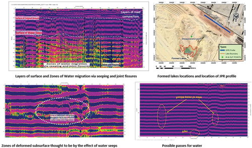 Figure 12. GPR profile location with length of 150 meters to north of formed lakes&output image after data processing.