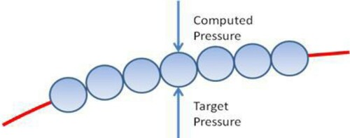 Figure 2. Applying the target and computed pressures on a sample ball.