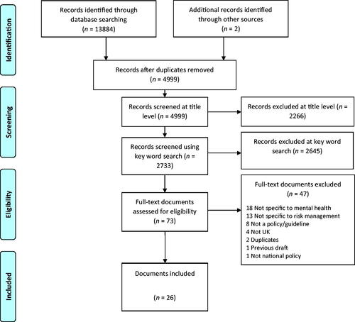 Figure 1. PRISMA flow diagram.