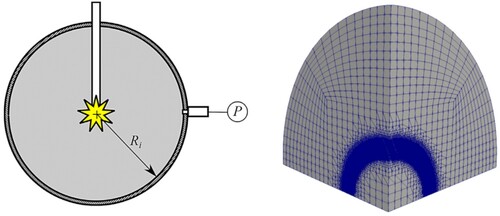 Figure 1. (Left) Simplified geometry of the spherical bomb estimated for the modeling of this test and (Right) detail of the computational grid with a refinement strategy near the flame front.