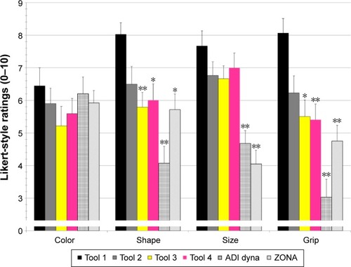 Figure 4 Feedback from the new product development focus groups.