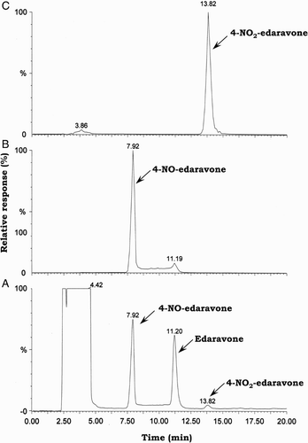 Figure 2 A HPLC–UV (240 nm) chromatogram (A) of the reaction solution obtained by treating 1.0 mM edaravone with 1.0 mM SIN-1 in 20 mM phosphate buffer (pH 7.4) containing 50% methanol and 50 µM DETAPAC under aerobic conditions at 37 °C for 1 hour. Authentic 4-NO-edaravone (B) and 4-NO2-edaravone (C) eluted at 7.9 and 13.8 minutes, respectively, under identical HPLC conditions. Chromatographic peaks were monitored at m/z = 202.0 and 218.0, respectively.
