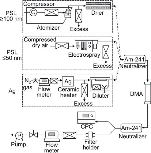 Figure 1. Schematic diagram of the experimental setup.