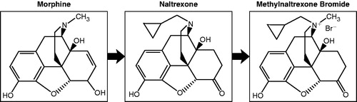 Figure 1. Chemical structures of morphine, the non-selective opioid antagonist naltrexone, and the selective opioid antagonist methylnaltrexone.