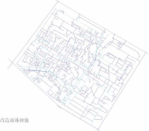 Figure 9. Degree of connectivity before the renovation of the ancient town. According to the spatial syntactic axis analysis method, the red and yellow line segments are better connected with the outside world, and the parts in blue are the most isolated. It can be seen from the image that the blue line segments are dense, indicating that the structure of the ancient towns and streets before the renovation is very sophisticated in terms of morphology and its connection with the outside world is poor. Source: drawn by author, and exported