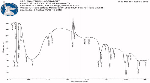 Figure 5. FTIR spectrum of FA-PEG bis amine.